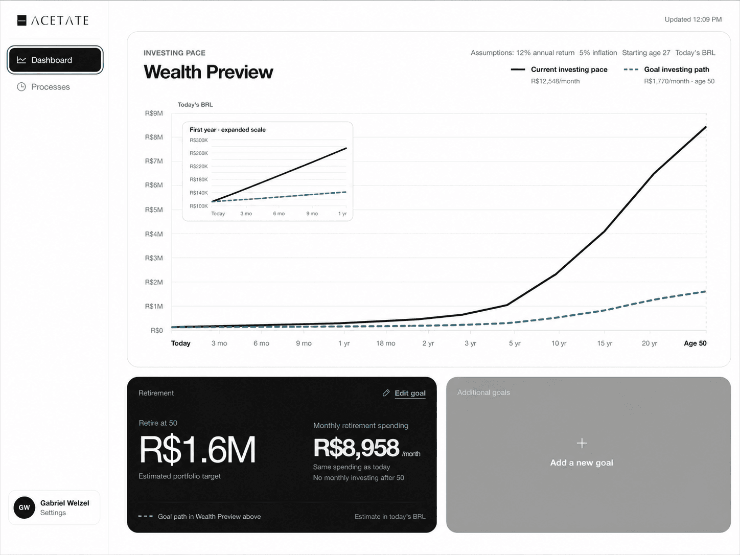 Acetate Wealth Preview dashboard showing investing paths and retirement goals
